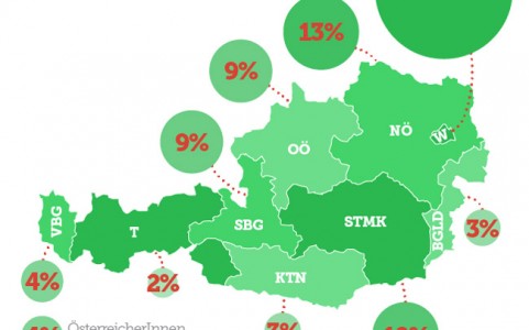 Österreichs Blogger 2015